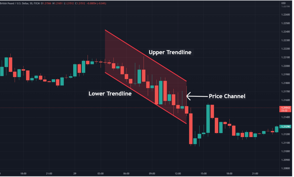 Trading
